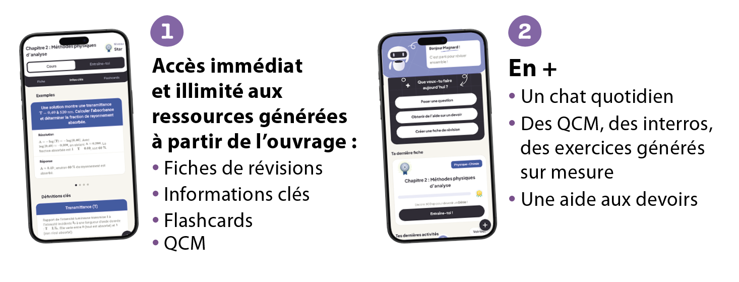 Accès illimité aux fiches de révision, informations clés, flashcards et QCM — et en plus un chat quotidien, des interros et une aide aux devoirs