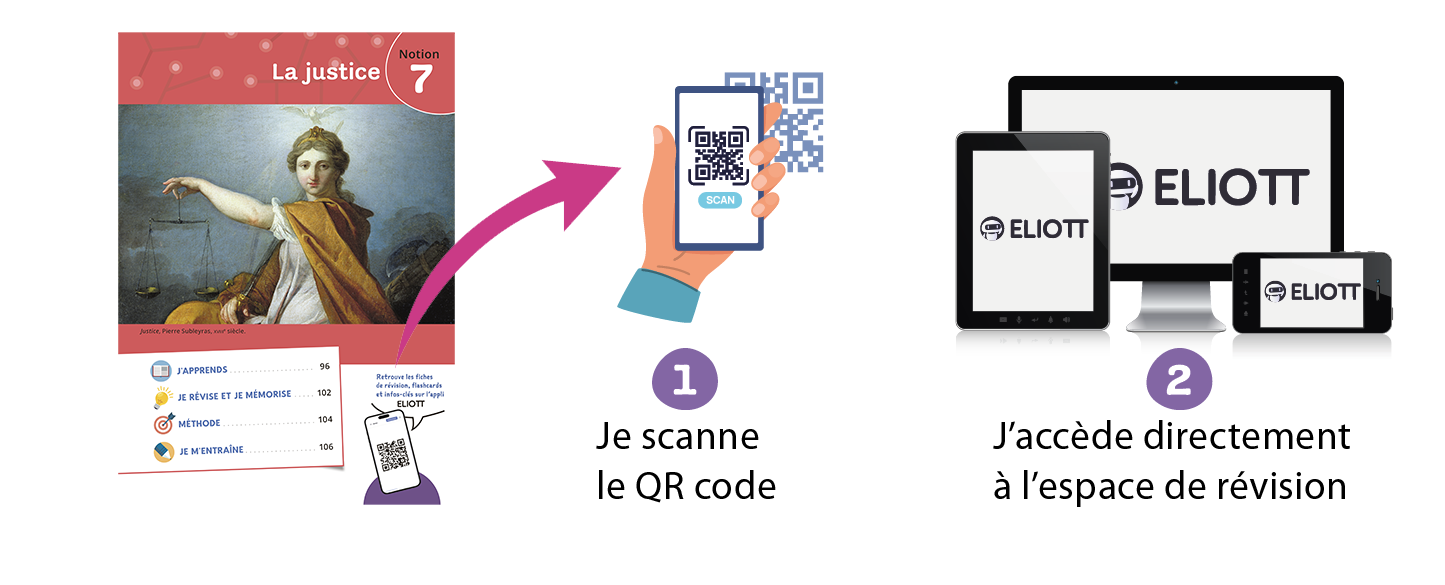 1. Je scanne le QR code — 2. J'accède directement à l'espace de révision